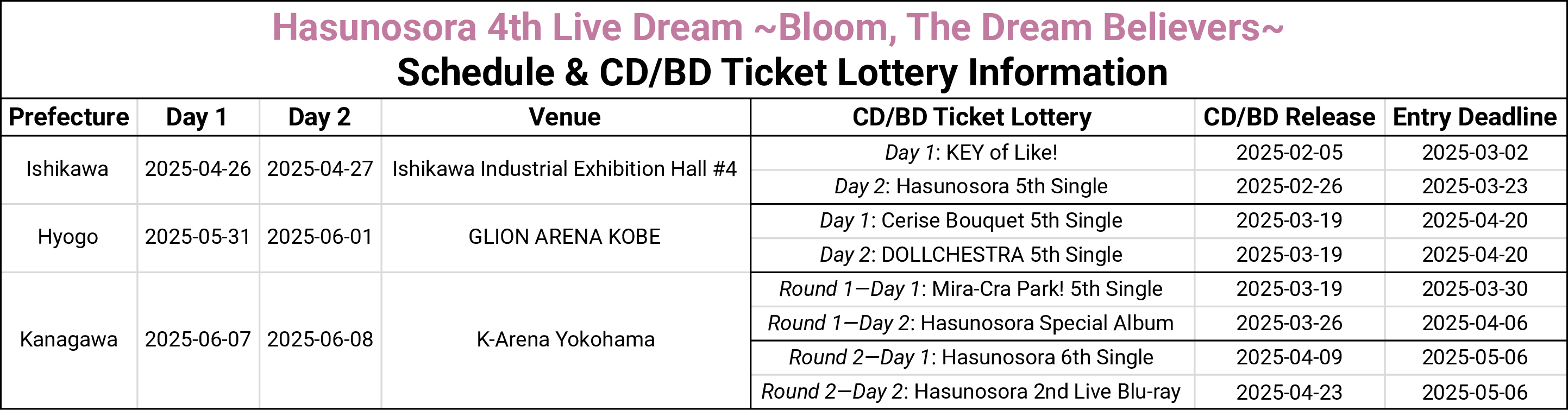 Hasunosora Jogakuin School Idol Club 4th Live Dream ~Bloom, The Dream Believers~