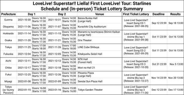 Liella! First LoveLive! Tour ~Starlines~
